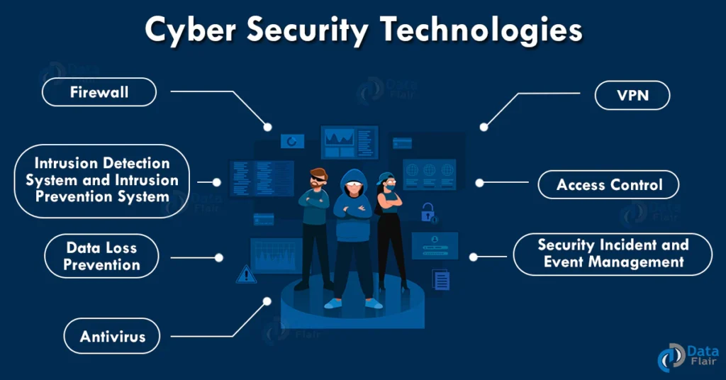 How can Otentech Networks improve my business's cybersecurity?